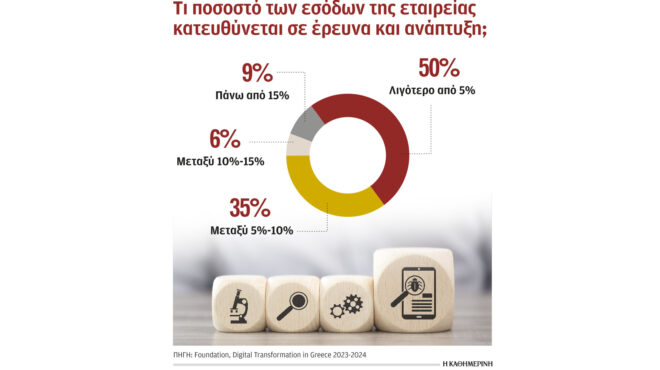 χωρίς-στρατηγική-ψηφιοποίησης-οι-επι-562803865