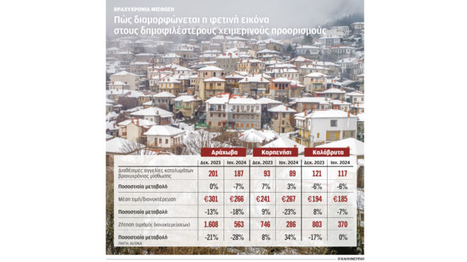 airbnb-λιγότερες-κρατήσεις-για-τις-γιορτές-562803880