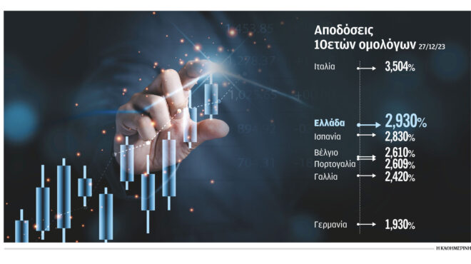 moodys-πρωταθλήτρια-στη-μείωση-χρέους-η-ε-562803763