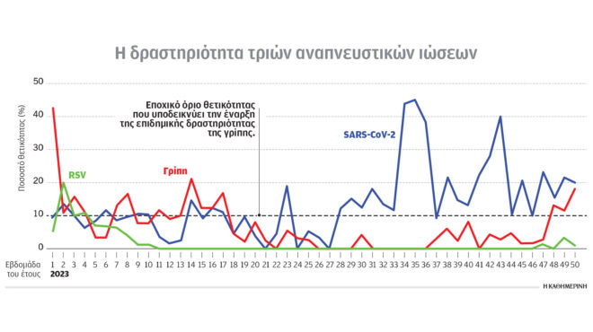 τριπλή-επίθεση-από-ιώσεις-έως-τουλά-562803874