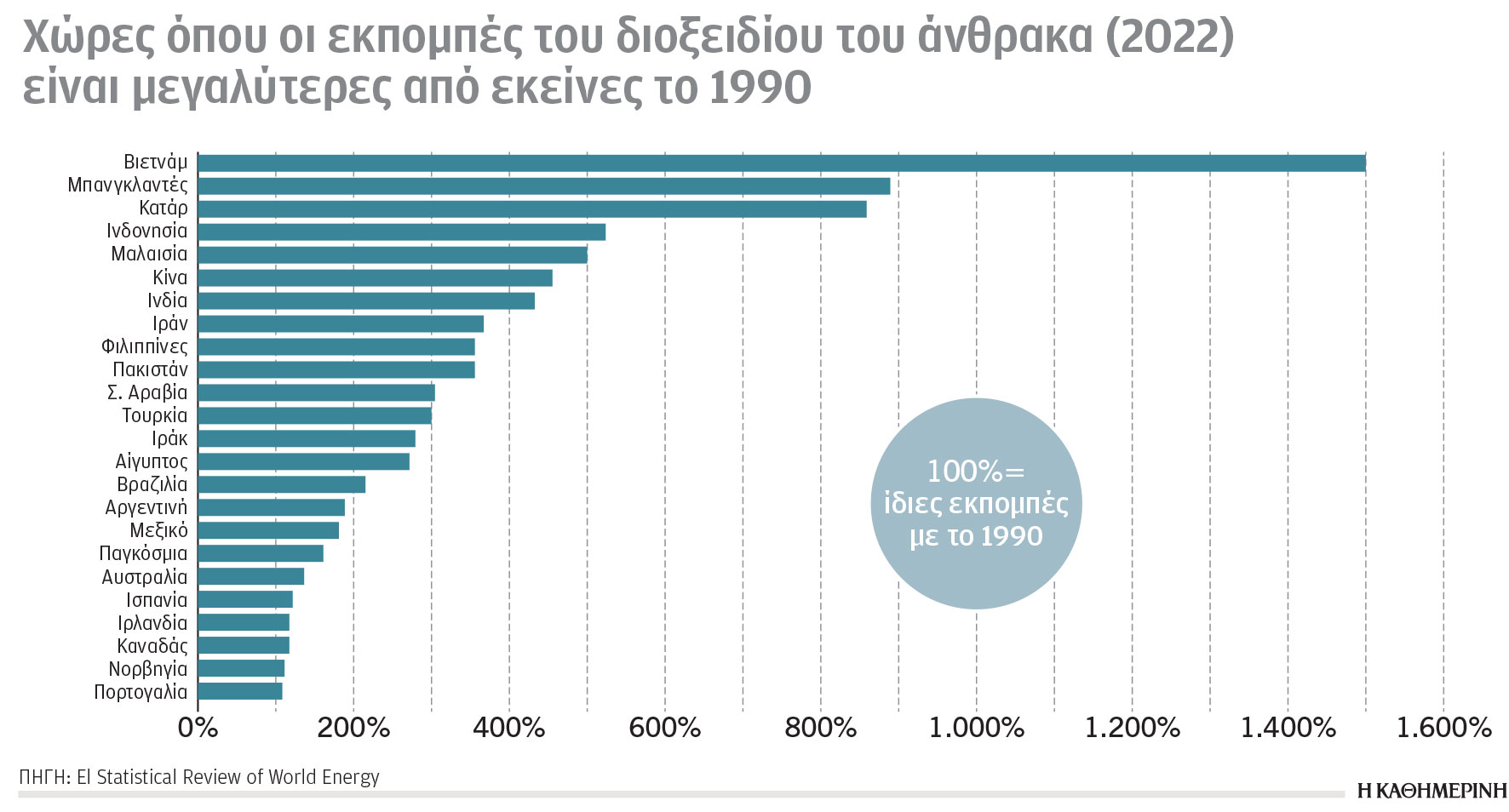 Κλιματική κρίση και ενέργεια: Αποτίμηση προκλήσεων στην εκπνοή του 2023-3