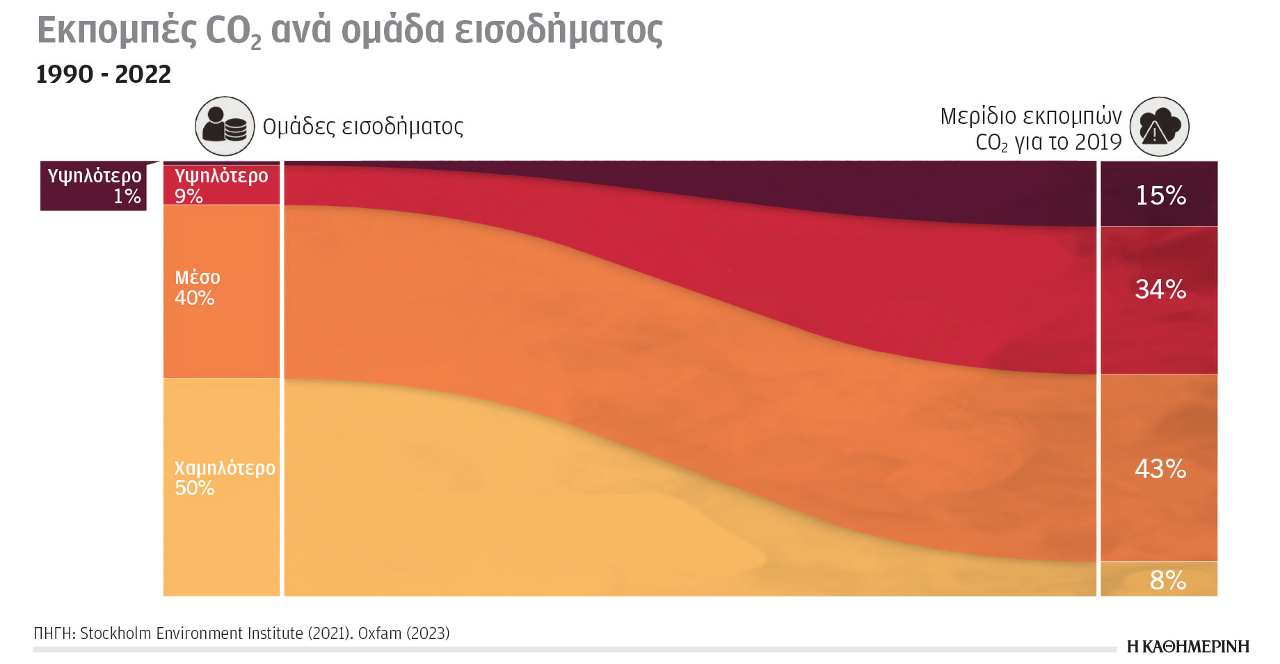 Κλιματική κρίση και ενέργεια: Αποτίμηση προκλήσεων στην εκπνοή του 2023-2