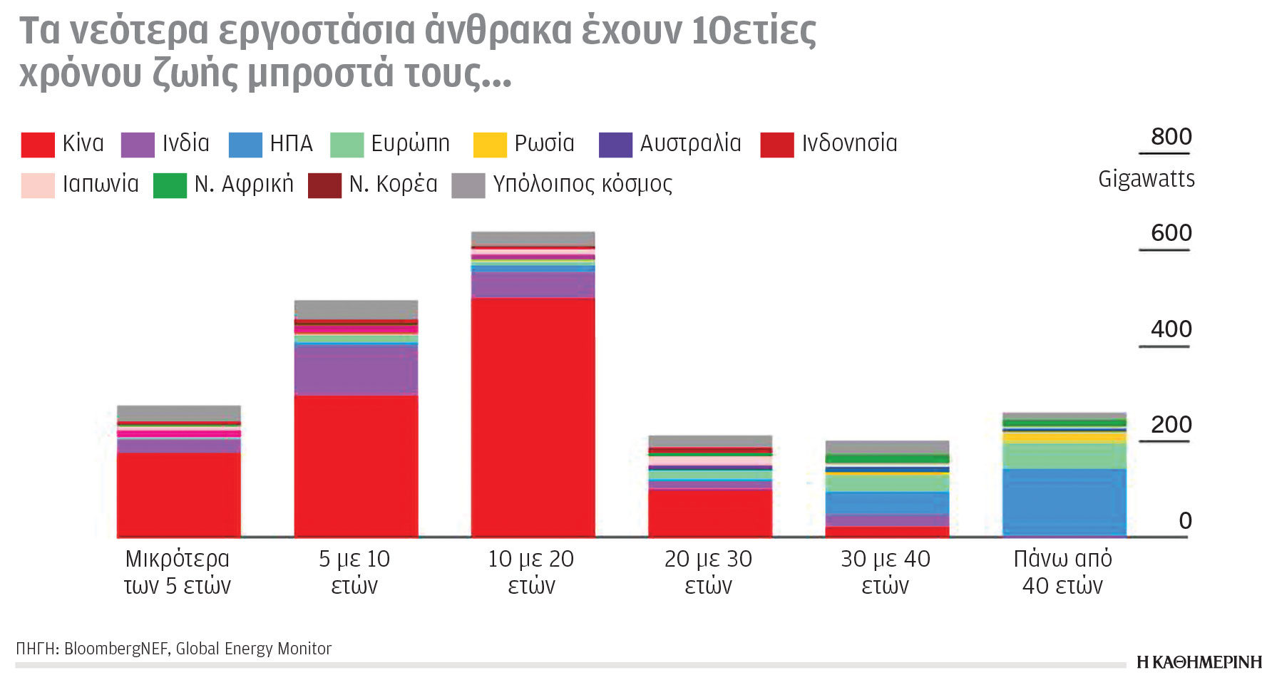 Κλιματική κρίση και ενέργεια: Αποτίμηση προκλήσεων στην εκπνοή του 2023-1