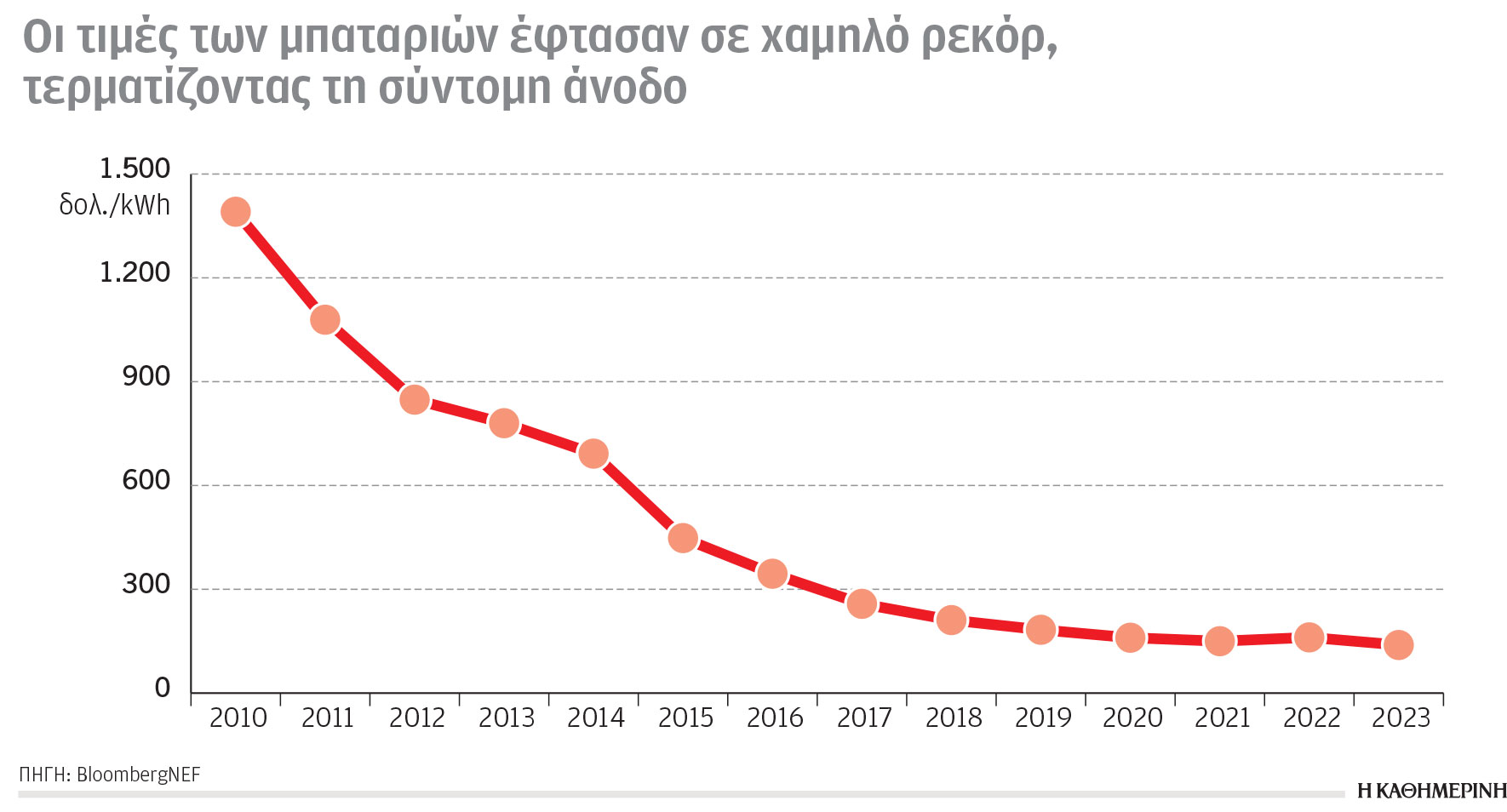 Κλιματική κρίση και ενέργεια: Αποτίμηση προκλήσεων στην εκπνοή του 2023-4