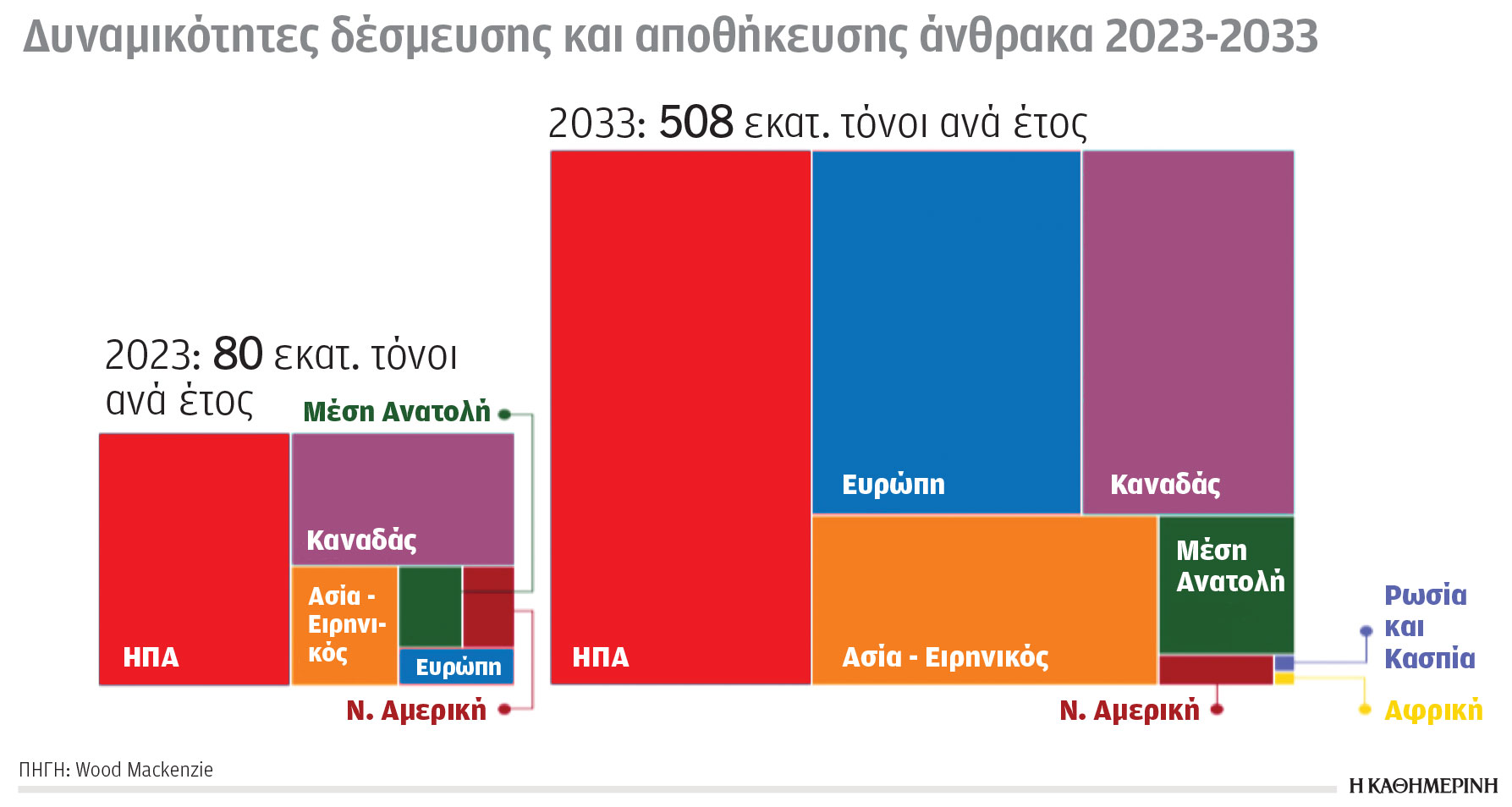 Κλιματική κρίση και ενέργεια: Αποτίμηση προκλήσεων στην εκπνοή του 2023-5