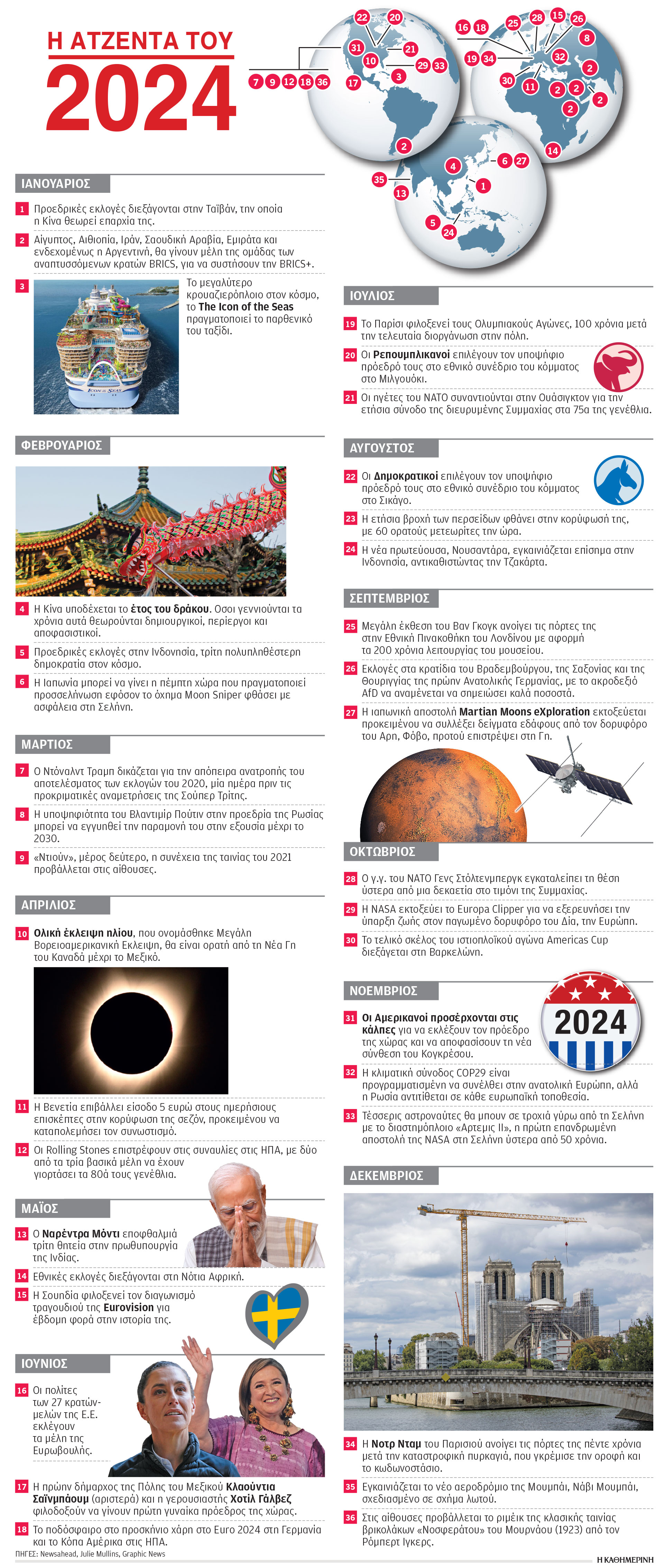 Κουτί της Πανδώρας το 2024 – Οι κρίσιμες κάλπες και οι πόλεμοι-1