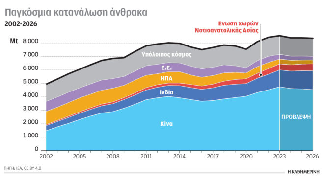 κλιματική-κρίση-και-ενέργεια-αποτίμη-562805788