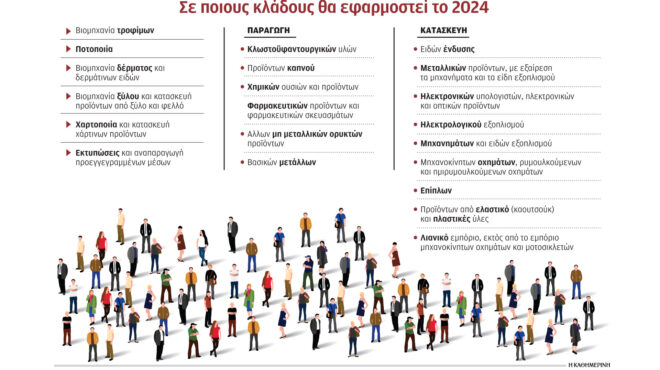 ποιοι-εξαιρούνται-από-την-ψηφιακή-κάρ-562808308