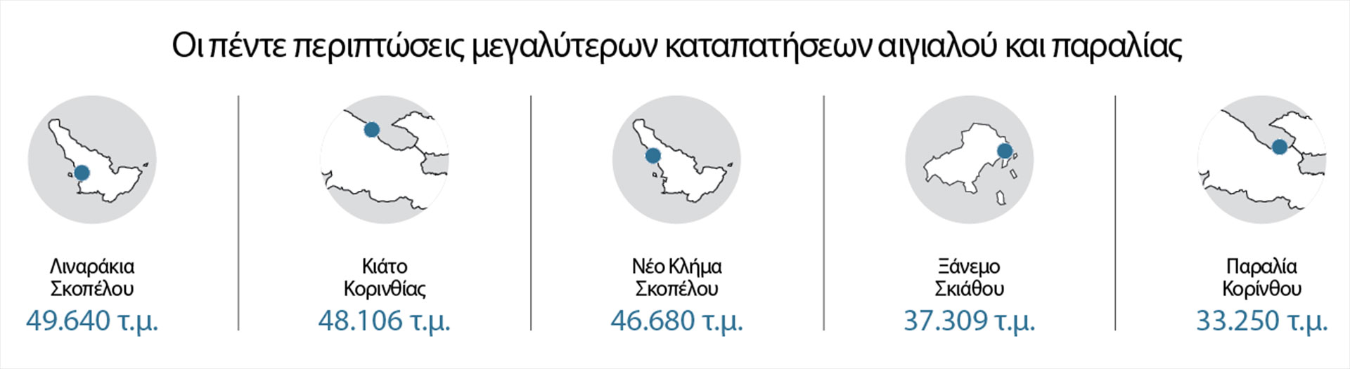Το κυνήγι της ξαπλώστρας-2