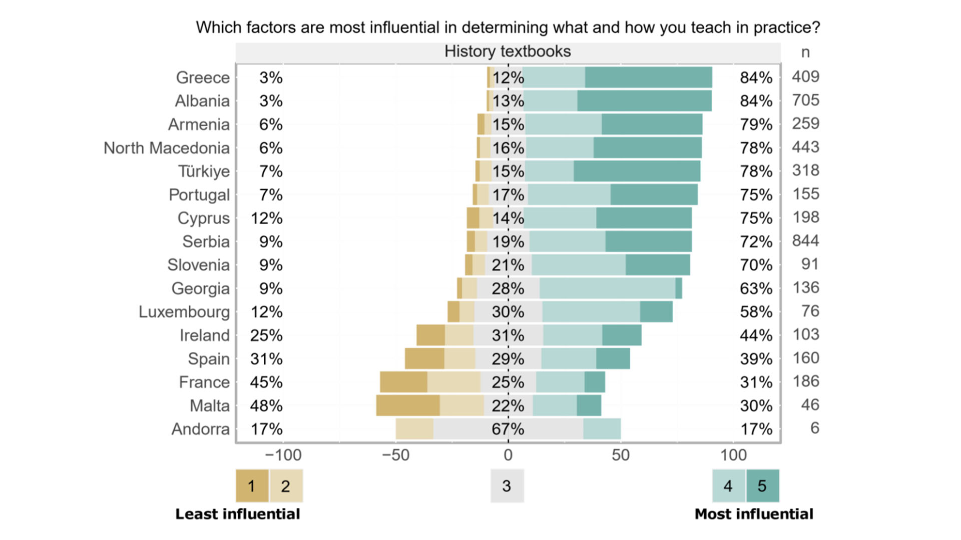 Πώς διδάσκεται η ιστορία στην Ευρώπη-3