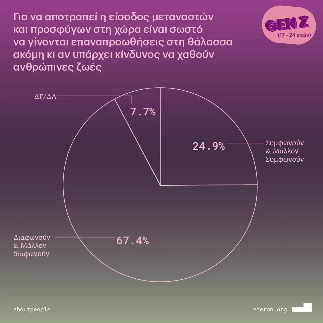 Το πολιτικό DNA της Gen Z-3