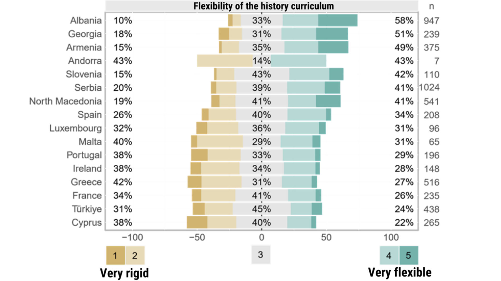 Πώς διδάσκεται η ιστορία στην Ευρώπη-7