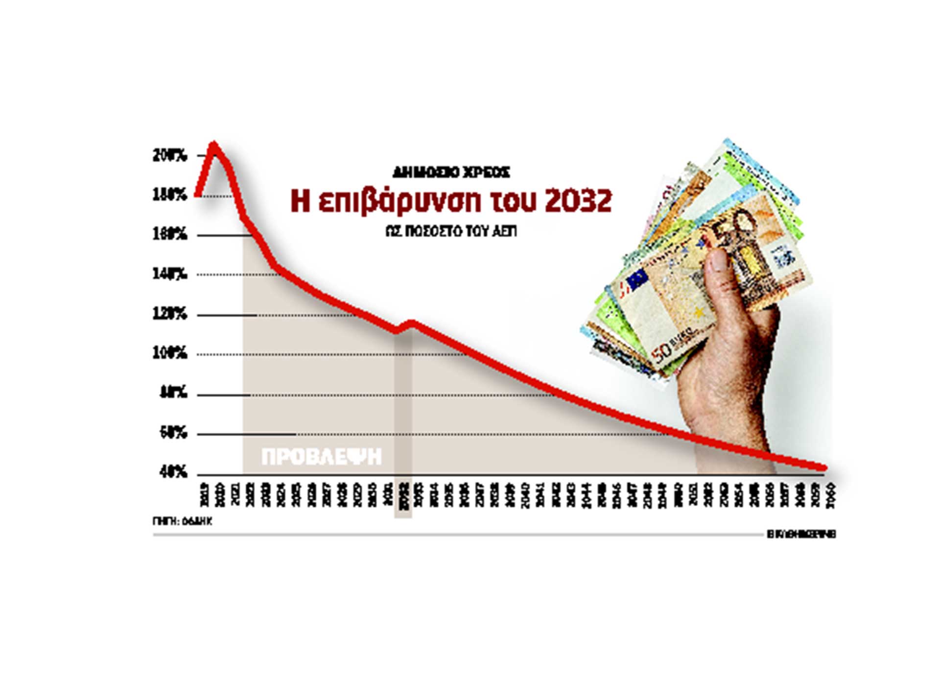 Η «κρυφή» απειλή του δημόσιου χρέους-1