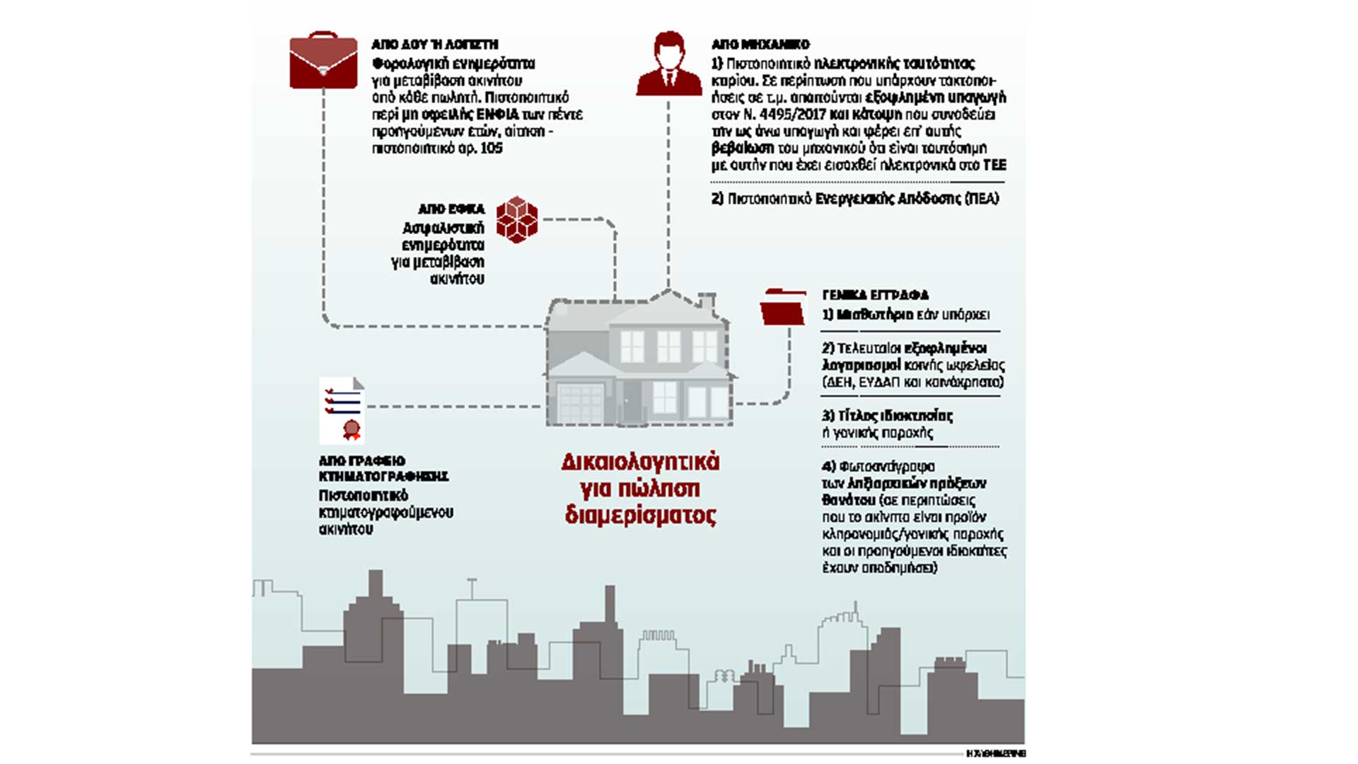 Το μαρτύριο της μεταβίβασης ακινήτου-1