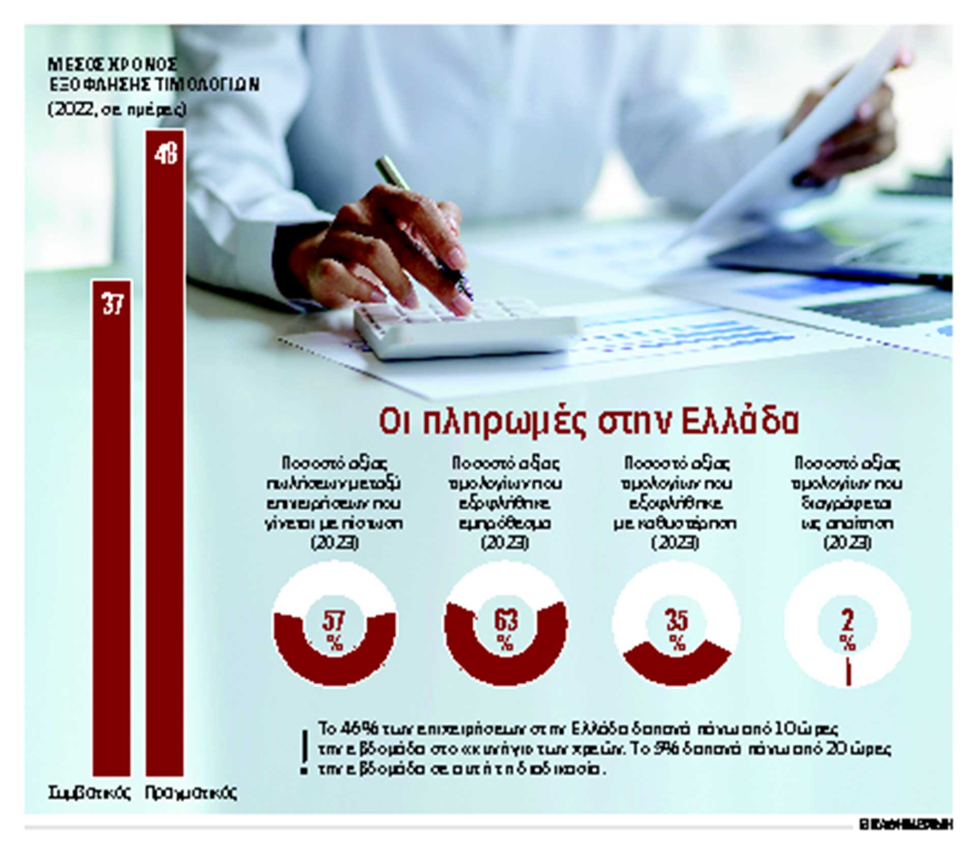 Εντός 30 ημερών η εξόφληση των τιμολογίων-1
