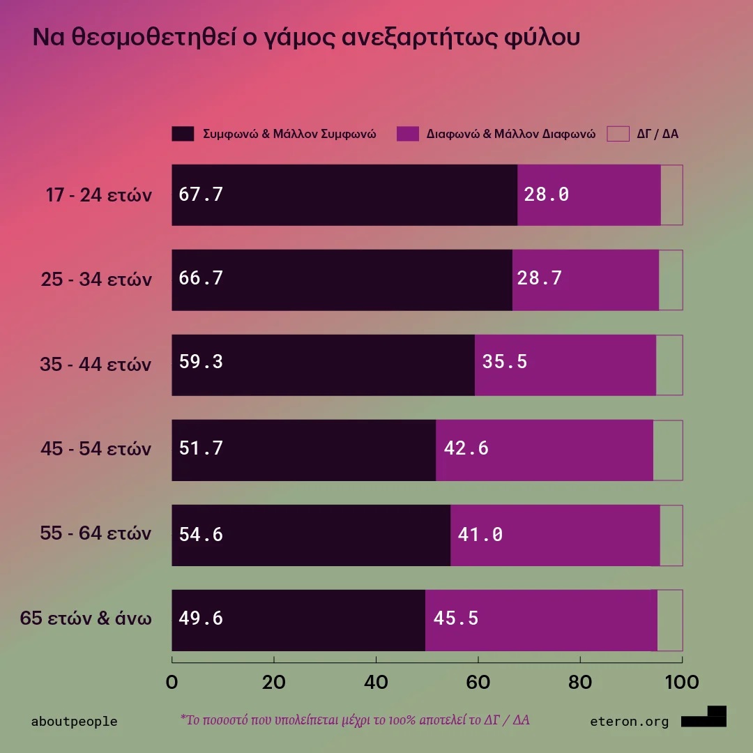 Το πολιτικό DNA της Gen Z-6