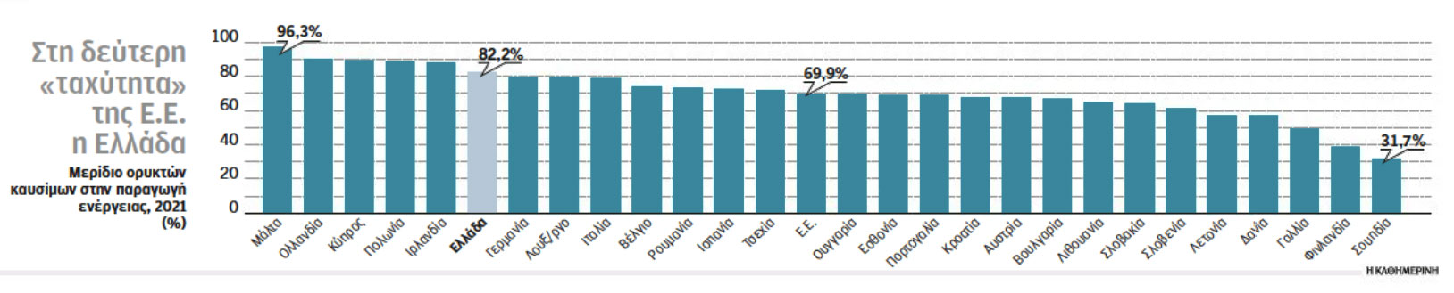 COP28: Ασαφείς διατυπώσεις, ενώ χάνεται πολύτιμος χρόνος-1