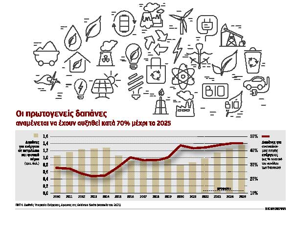 Τα ορυκτά καύσιμα «ζουν και βασιλεύουν»-1
