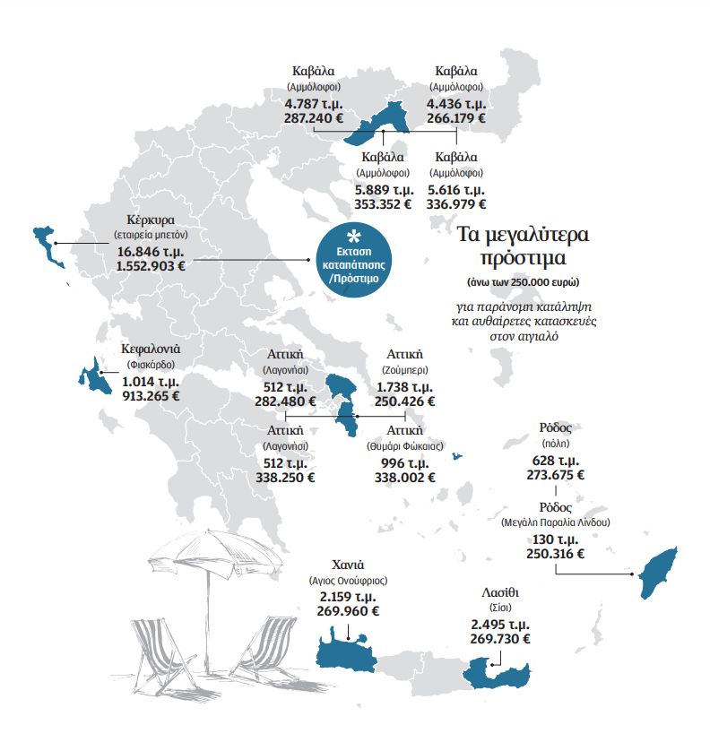 Το κυνήγι της ξαπλώστρας-1
