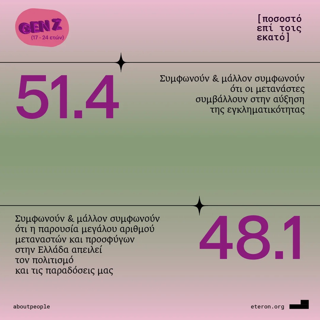 Το πολιτικό DNA της Gen Z-1