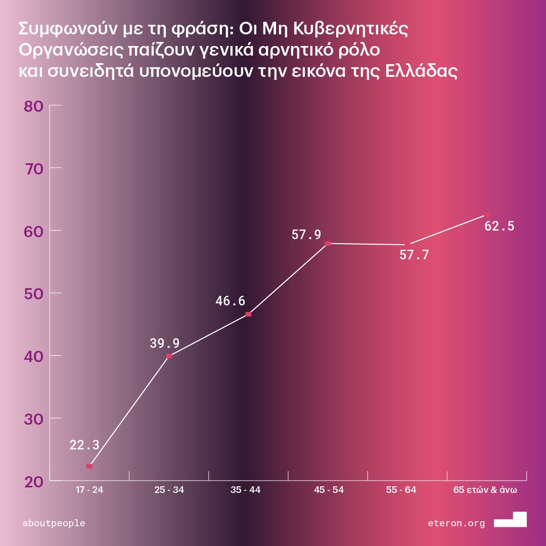 Το πολιτικό DNA της Gen Z-5