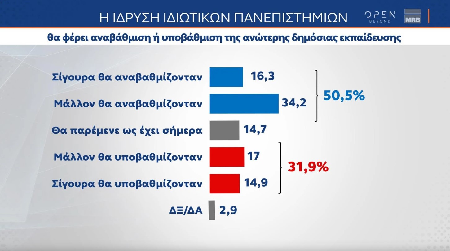 Δημοσκόπηση: Δεν υπάρχει ισχυρή αντιπολίτευση λένε επτά στους δέκα-9