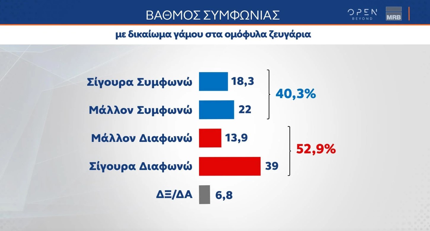 Δημοσκόπηση: Δεν υπάρχει ισχυρή αντιπολίτευση λένε επτά στους δέκα-5