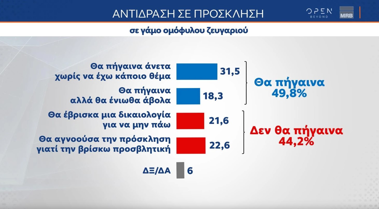 Δημοσκόπηση: Δεν υπάρχει ισχυρή αντιπολίτευση λένε επτά στους δέκα-7