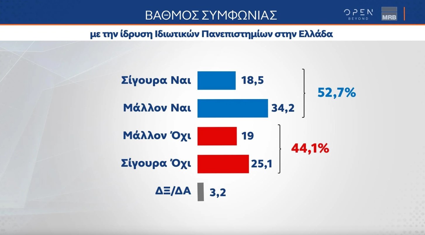 Δημοσκόπηση: Δεν υπάρχει ισχυρή αντιπολίτευση λένε επτά στους δέκα-8