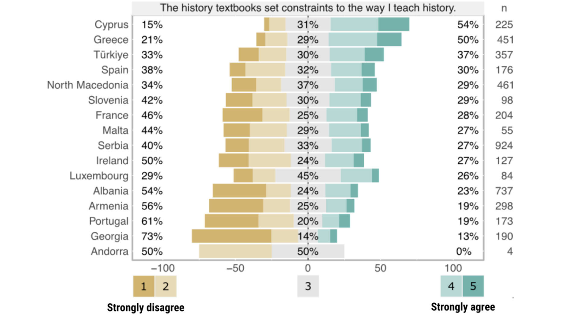 Πώς διδάσκεται η ιστορία στην Ευρώπη-8
