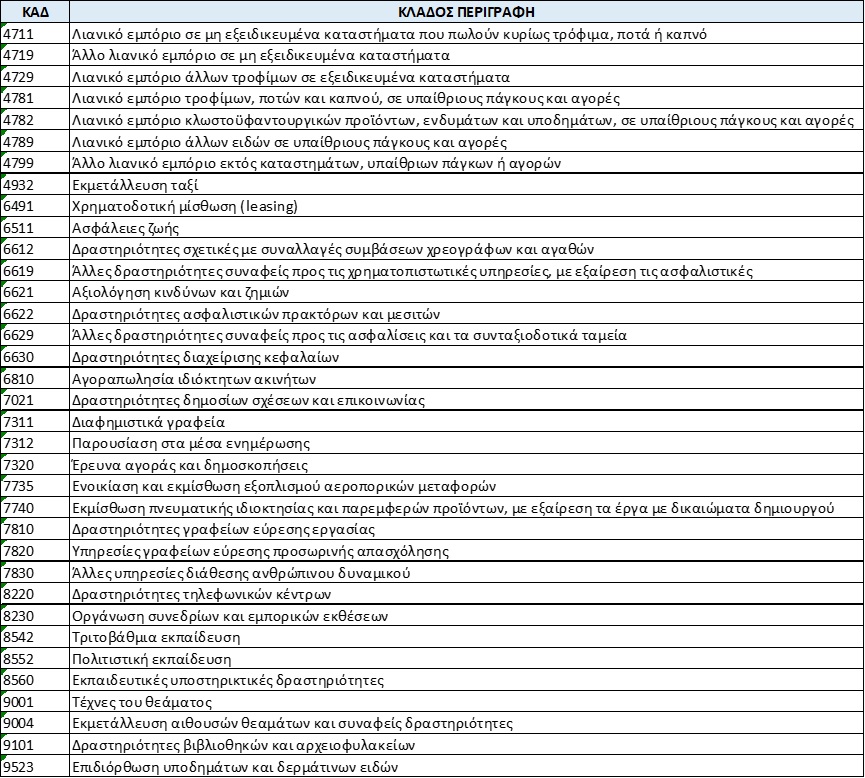Σε ποιους νέους ΚΑΔ γίνεται υποχρεωτικό το POS-1
