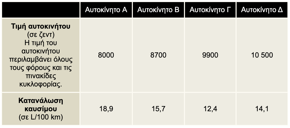 Εσείς πώς θα τα πηγαίνατε στις εξετάσεις του ΟΟΣΑ;-4
