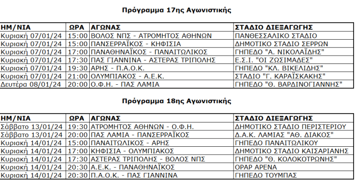 Super League: Το πρόγραμμα από τη 14η μέχρι τη 18η αγωνιστική-2