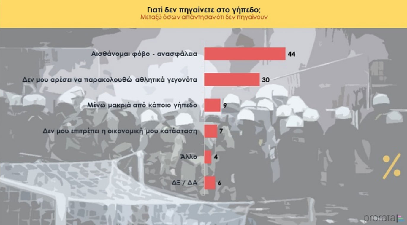 Μέτρα κατά της βίας: Σας βαρεθήκαμε-1