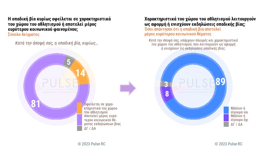 Δημοσκόπηση: Πρωτιά με διαφορά για τη Ν.Δ. – Τι λένε οι πολίτες για μη κρατικά ΑΕΙ και οπαδική βία-4
