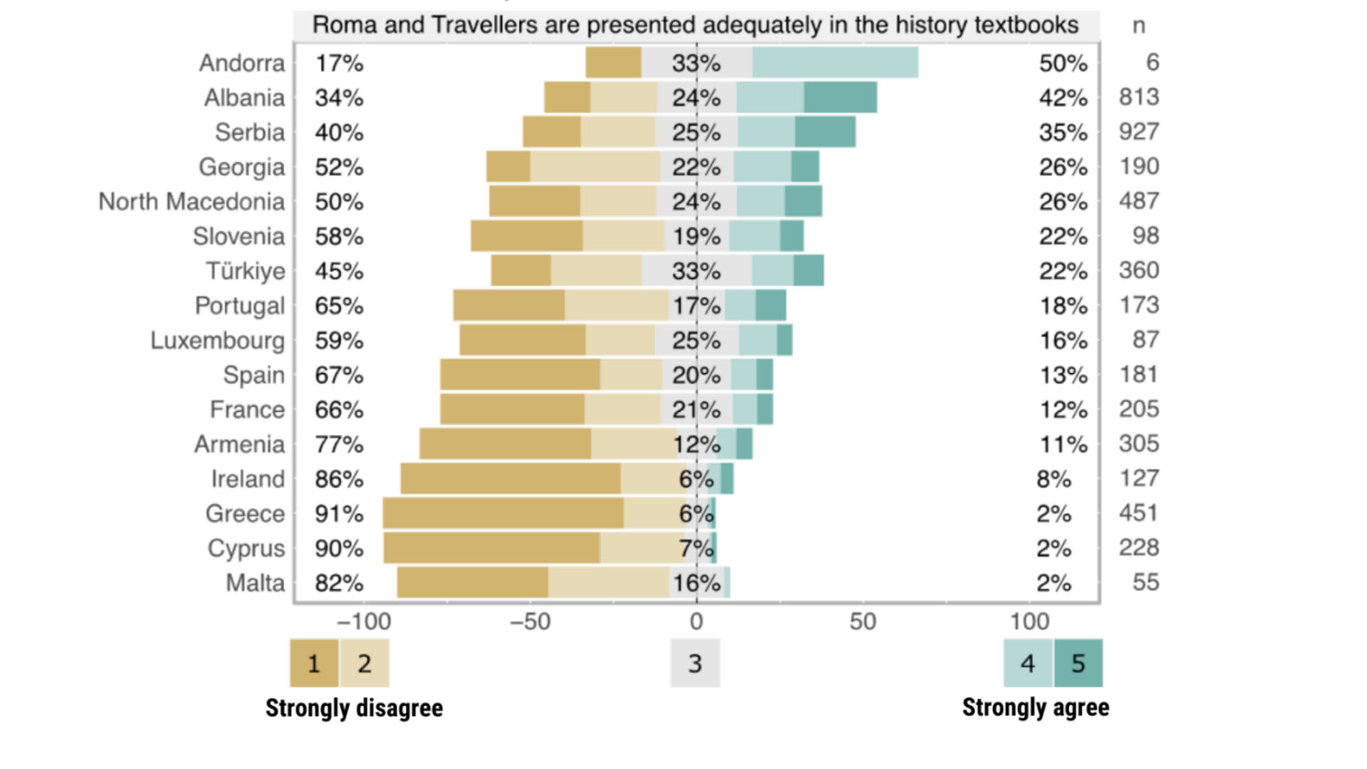 Πώς διδάσκεται η ιστορία στην Ευρώπη-5