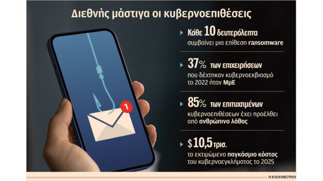 οι-κυβερνοεπιθέσεις-απειλούν-με-ξαφν-562784260