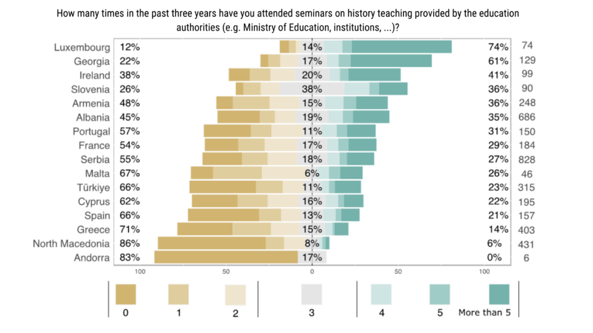 Πώς διδάσκεται η ιστορία στην Ευρώπη-11