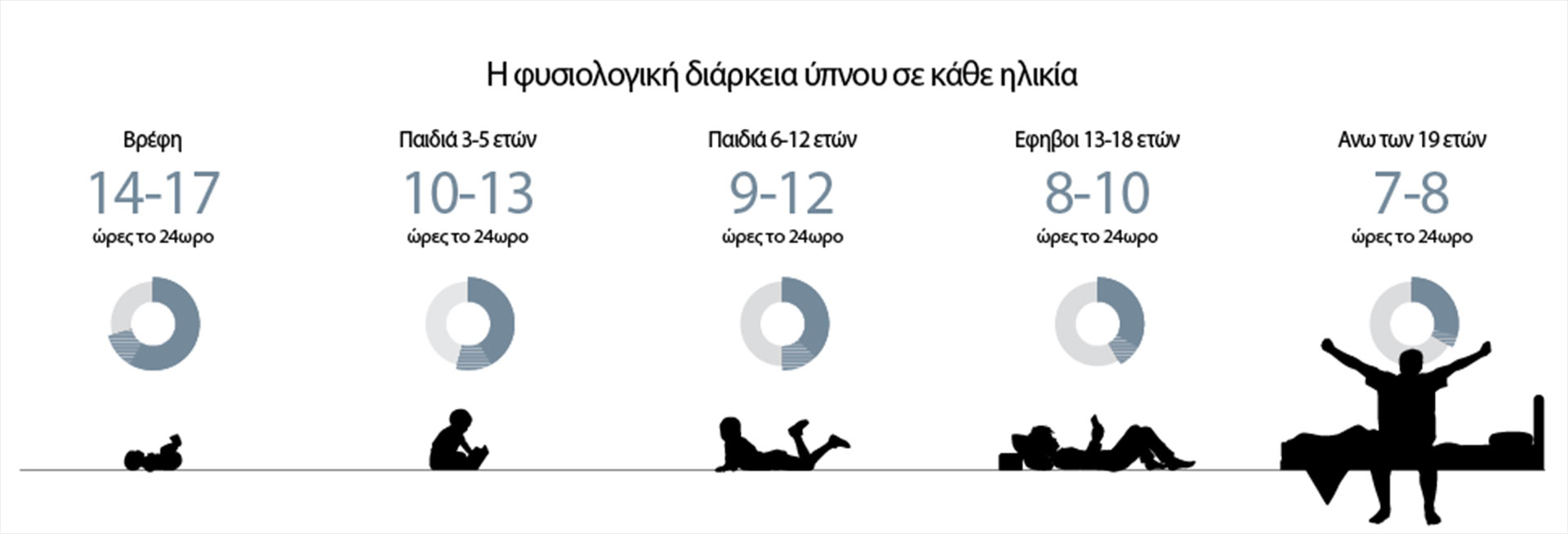 Η «θρεπτική» αξία του ύπνου-1