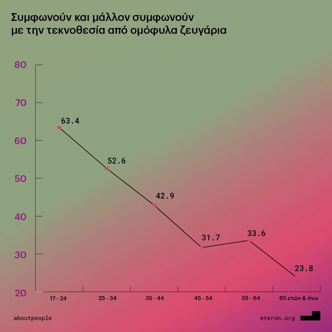 Το πολιτικό DNA της Gen Z-7