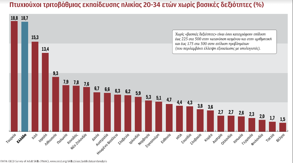 Το ελληνικό παράδοξο-1