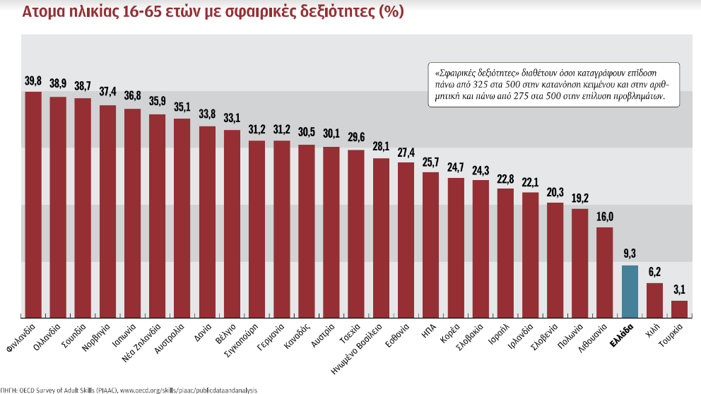 Το ελληνικό παράδοξο-2