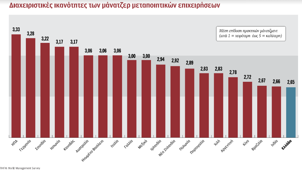Παραγωγικότητα: Ο φαύλος κύκλος των χαμηλών επιδόσεων-3