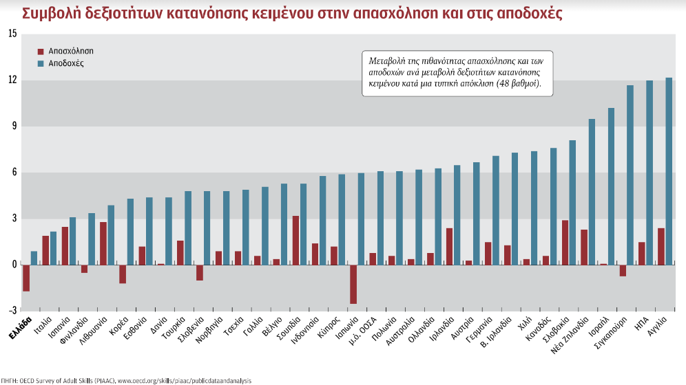 Παραγωγικότητα: Ο φαύλος κύκλος των χαμηλών επιδόσεων-4