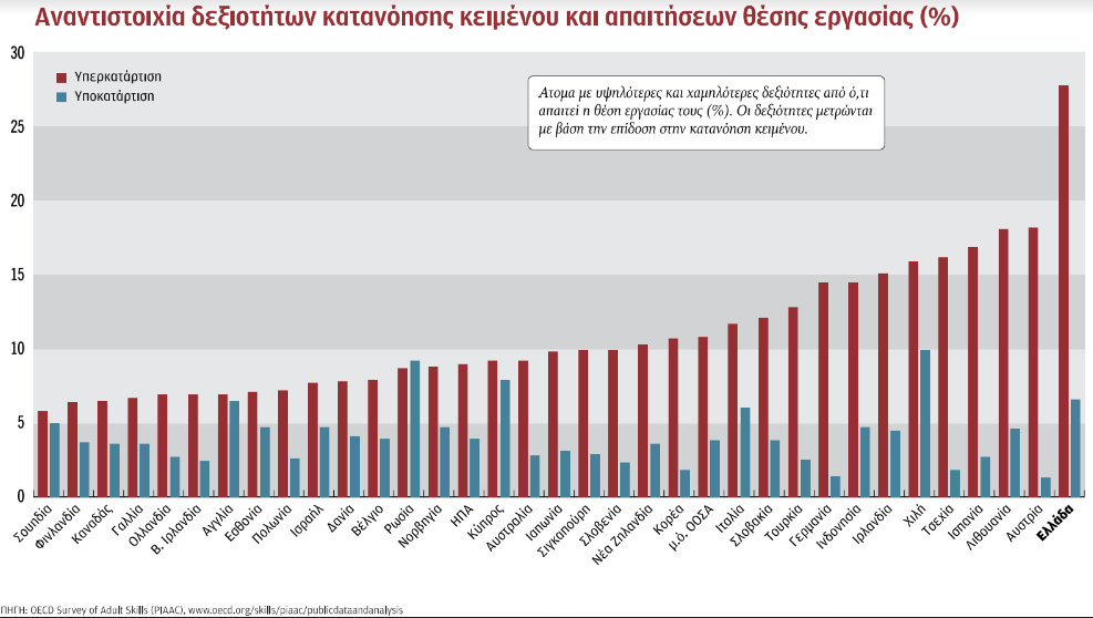 Παραγωγικότητα: Ο φαύλος κύκλος των χαμηλών επιδόσεων-5
