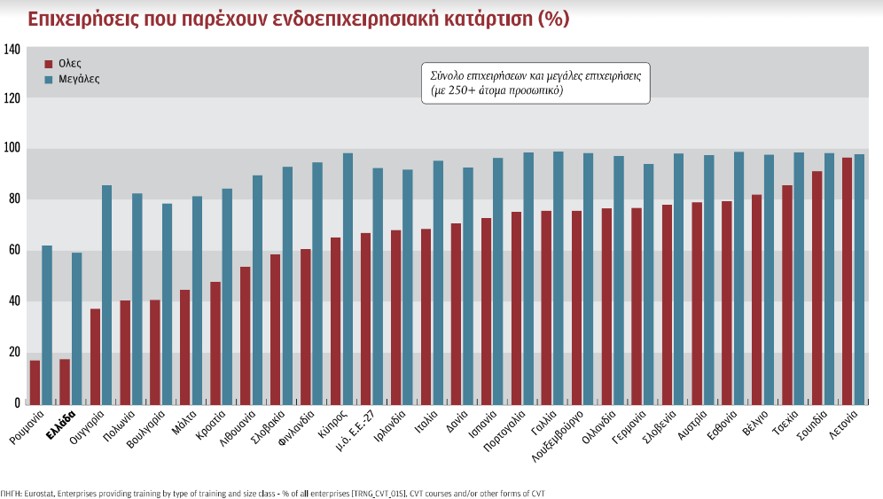 Πόσα δισ. (μας) κοστίζει μία θέση εργασίας;-1