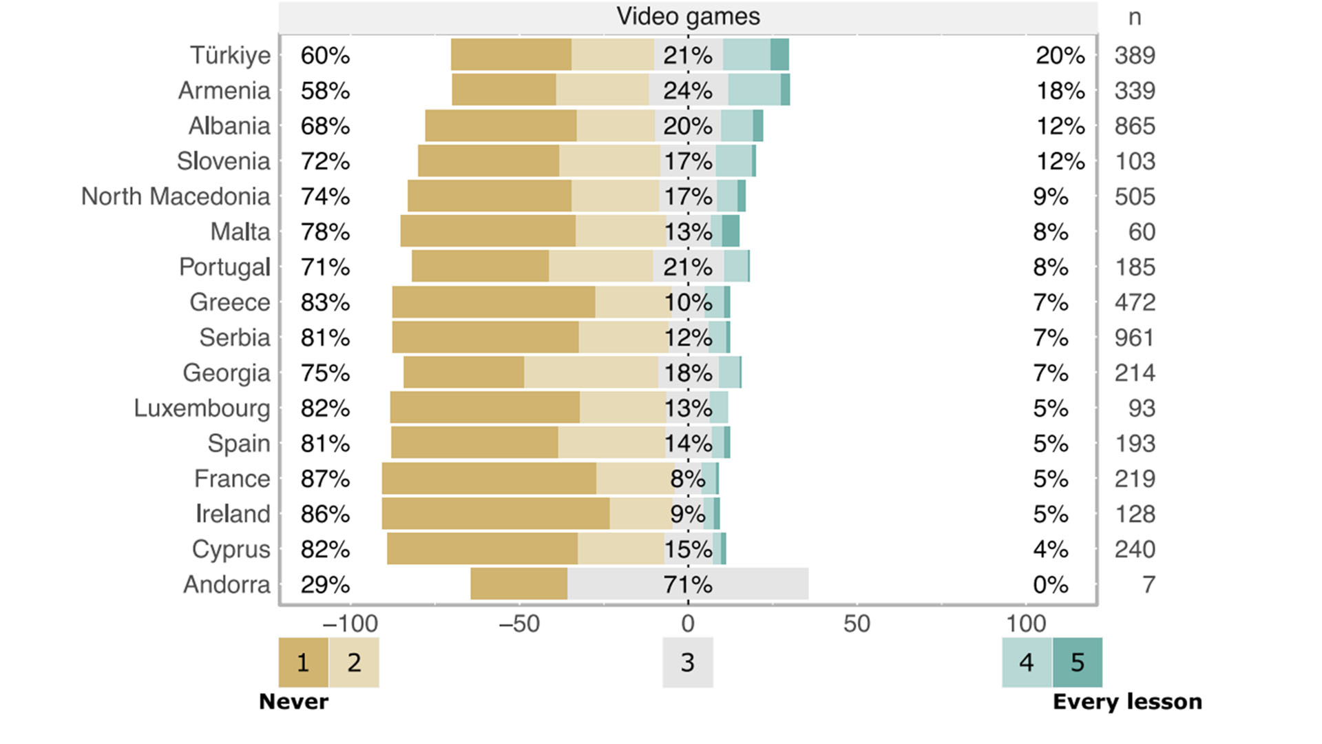 Πώς διδάσκεται η ιστορία στην Ευρώπη-2