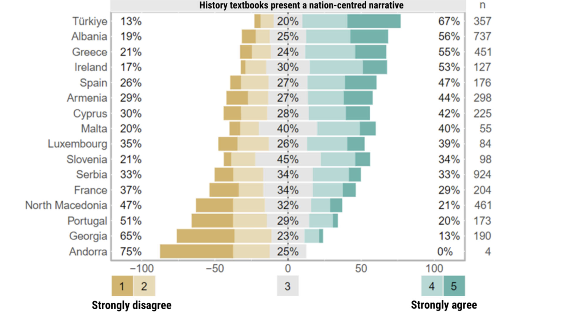 Πώς διδάσκεται η ιστορία στην Ευρώπη-9