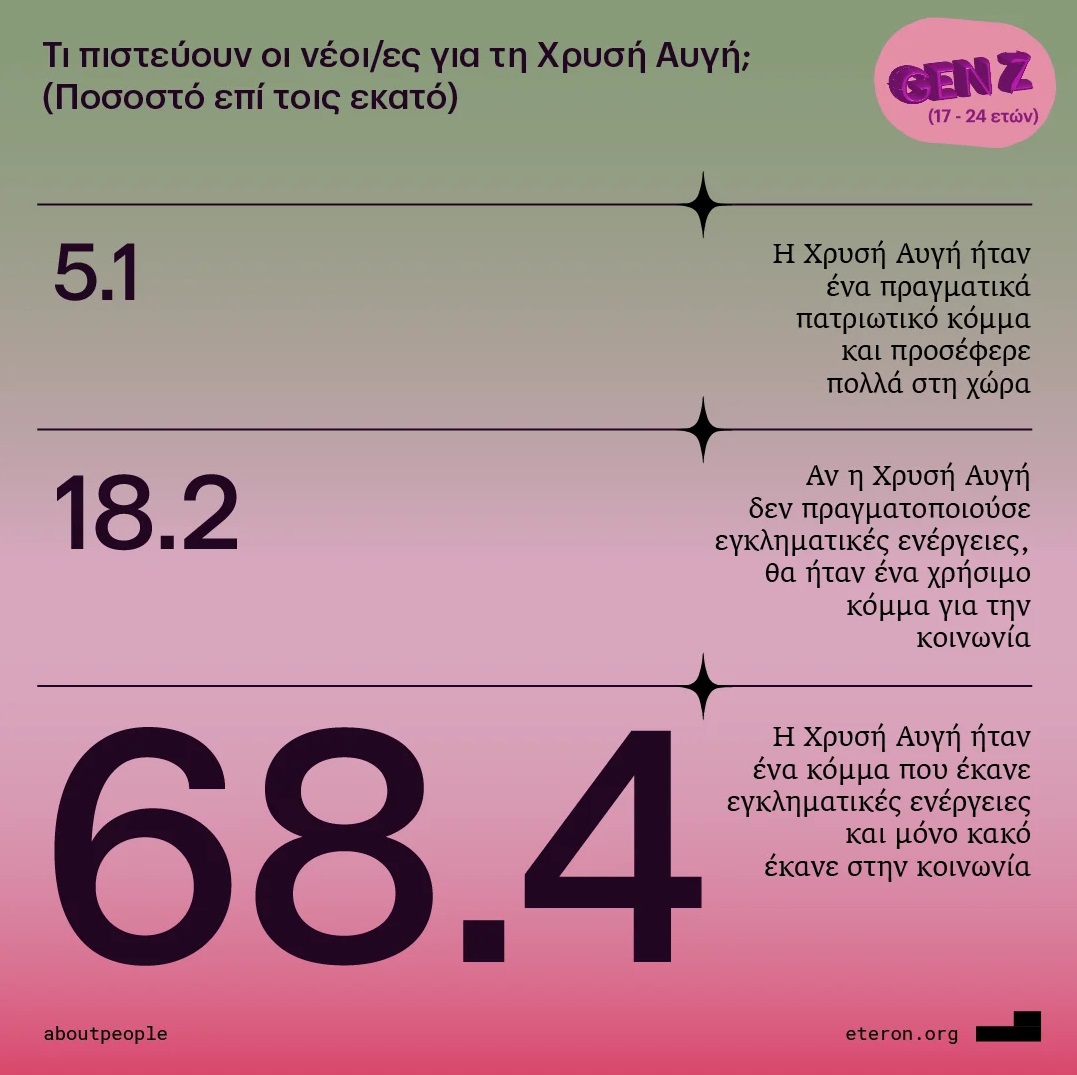 Το πολιτικό DNA της Gen Z-2