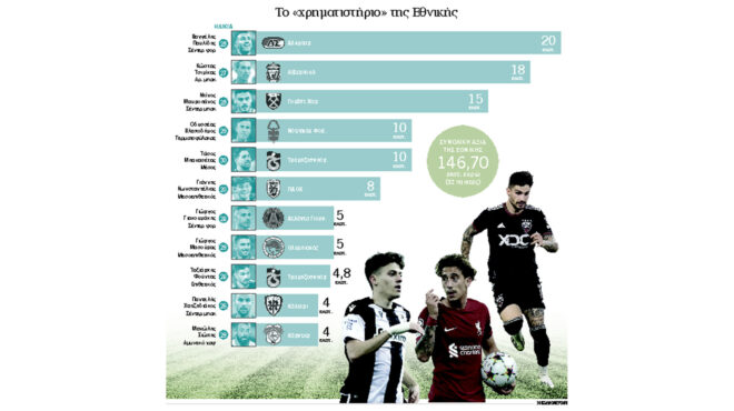 η-μεγάλη-ευκαιρία-για-ένα-νέο-limit-up-562762699